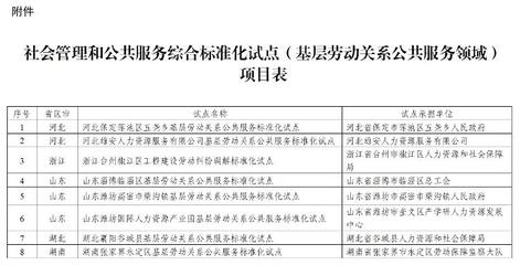 標準化建設再結碩果 濰坊再獲兩項國家級試點，關注社會公共服務創(chuàng)新