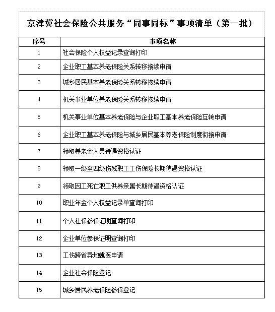 京津冀聯(lián)合發(fā)布15項社保公共服務“同事同標”事項 助推區(qū)域公共服務一體化